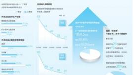 實際使用外資穩(wěn)定增長 中國與世界共享發(fā)展機(jī)遇